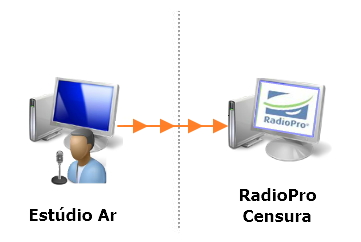 radiopro censura