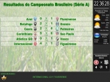 RESULTADOS DO FUTEBOL: Exibe os resultados dos campeonatos brasileiro série A e B e Libertadores com placar atualizado e o tempo do jogo. Opção disponível para licença com Pacote Mais. Resultados do Futebol